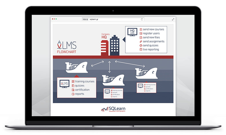 sqlearn-vlmsflowchart