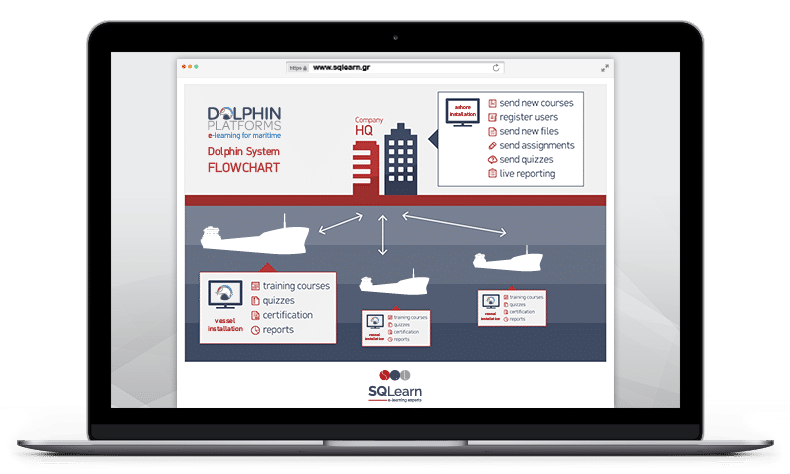 sqlearn-vlmsflowchart